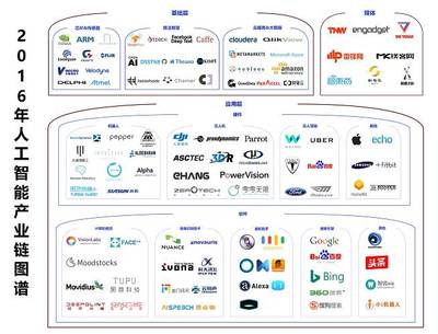 2016年人工智能產(chǎn)業(yè)梳理 一朝引爆，穩(wěn)步前進——基礎(chǔ)軟件開發(fā)的崛起與演進