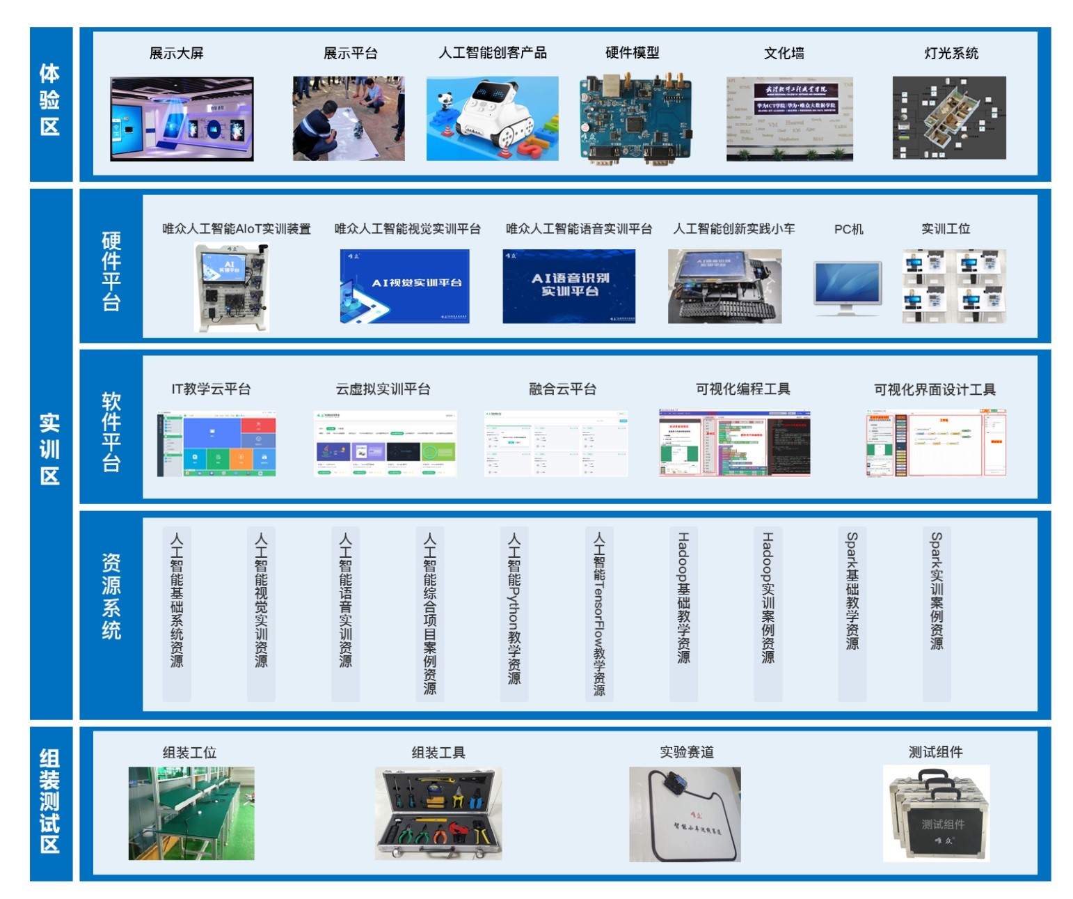 人工智能實訓(xùn)室建設(shè)方案 以人工智能基礎(chǔ)軟件開發(fā)為核心